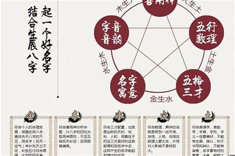 起名字 五行|五行起名,八字五行取名